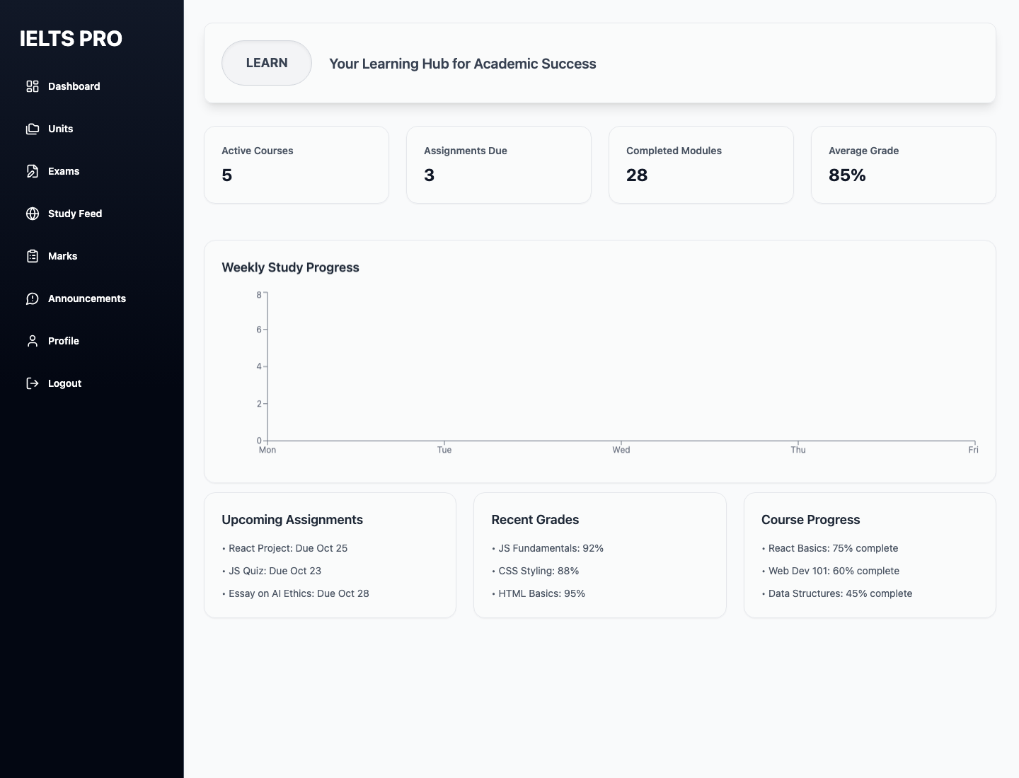Captured LMS student dashboard with learning summary and progress